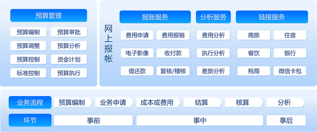 Expense Management Expense Management
