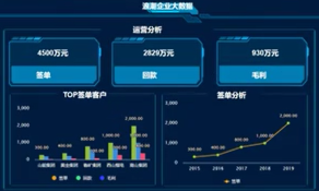 贝斯特全球奢华海岳大屏设计器视频